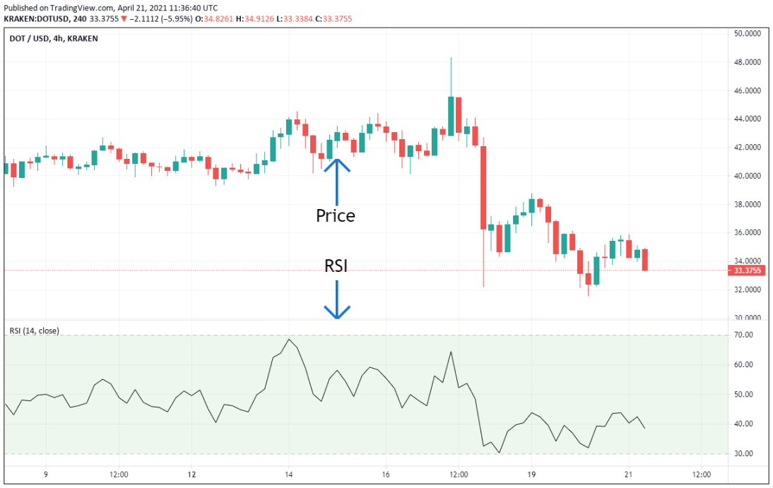 What Is True Strength Index (TSI): Crypto Divergence & Trend Trading - Phemex Academy