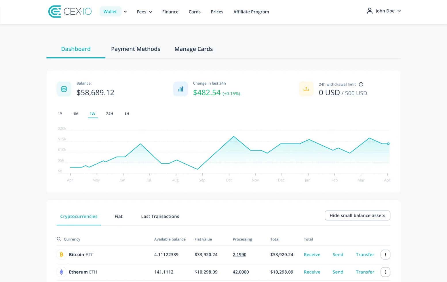 ecobt.ru Combines GHS Trading and Cloud Mining on a Crypto Exchange