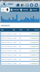 Mining Monitor 4 MiningPoolHub - APK Download for Android | Aptoide