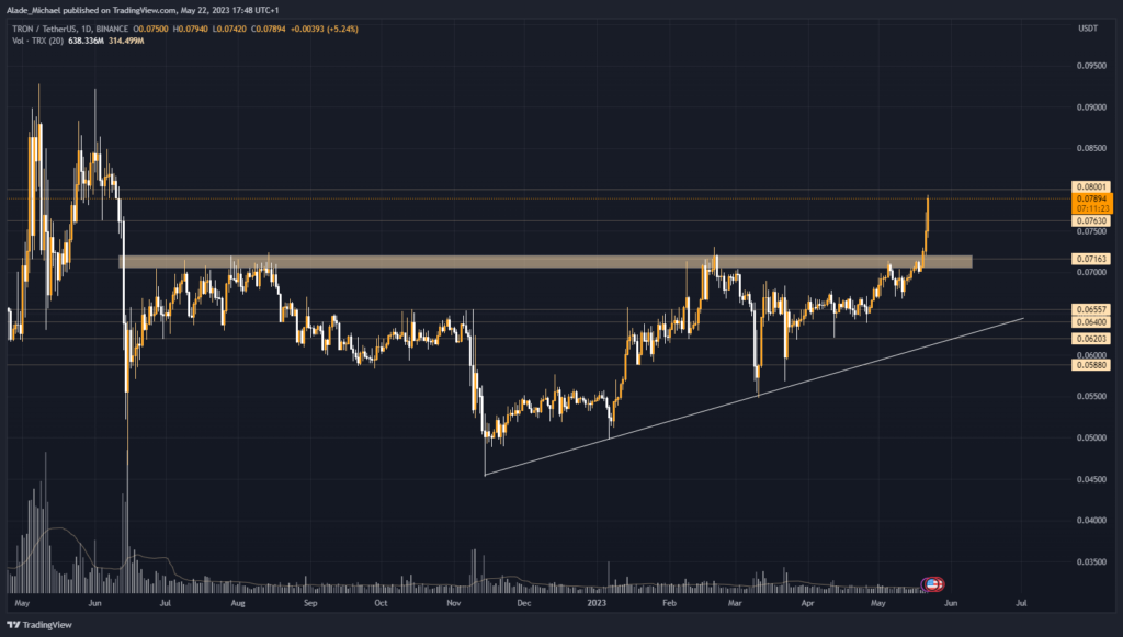 Tron Price Prediction , , , | Cryptopolitan