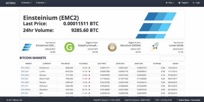 EMC2BTC Charts and Quotes — TradingView