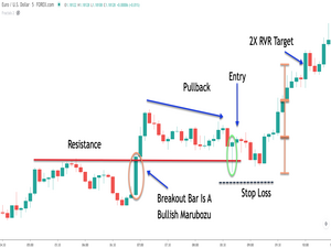 Scalp Trading: Working and Day Trading vs Scalp Trading