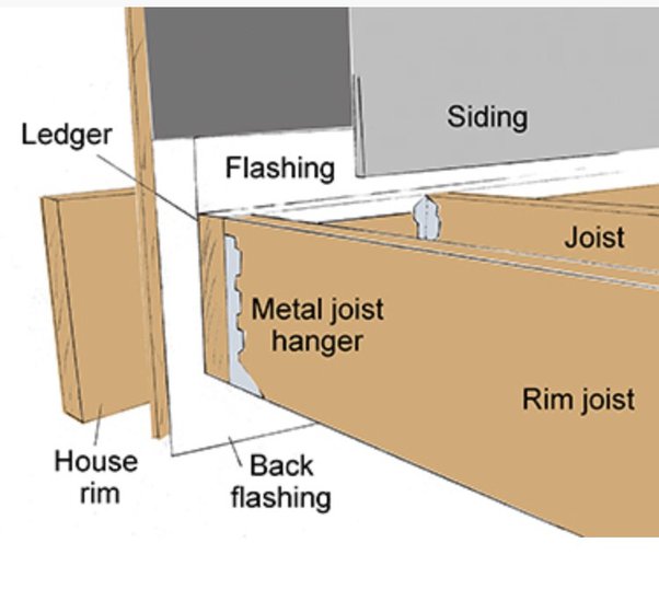 Deck Ledger Boards | Complete Building Solutions