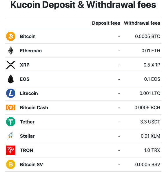 Our providers & low cryptocurrency transaction fees | ecobt.ru