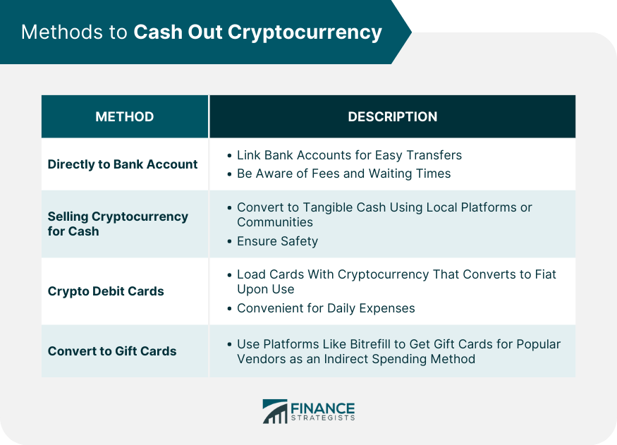 A Comprehensive Guide to Crypto and Bitcoin Withdrawals • Blog Cryptomus