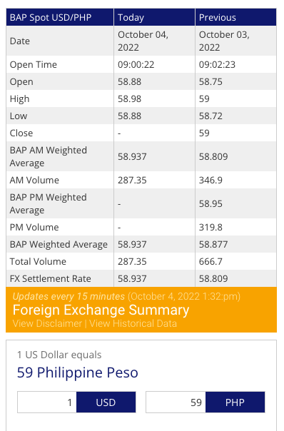 Foreign Exchange Rate