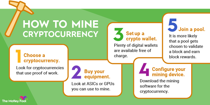 SEC Approved Bitcoin ETFs: Here's How They Work & How to Start Trading