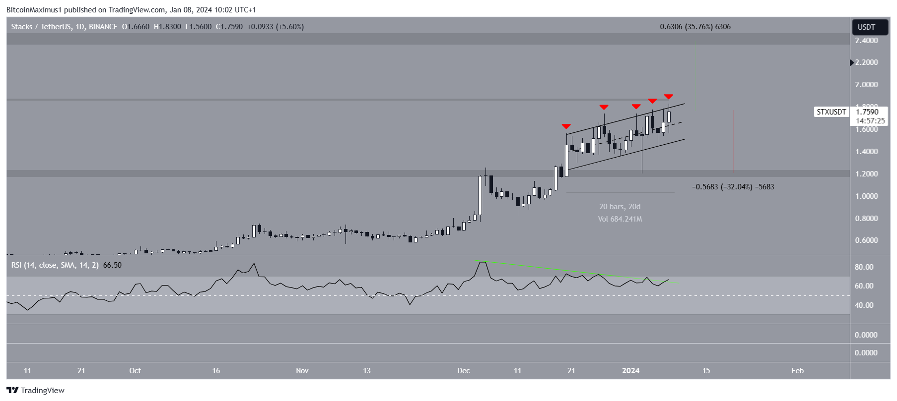 Stacks (STX) price, market cap | $ | Chart | COIN