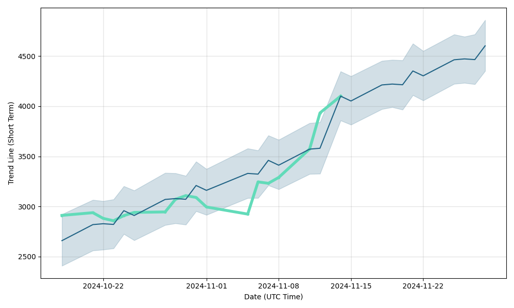 Blockchain & Bitcoin Strategy ETF (BITS)