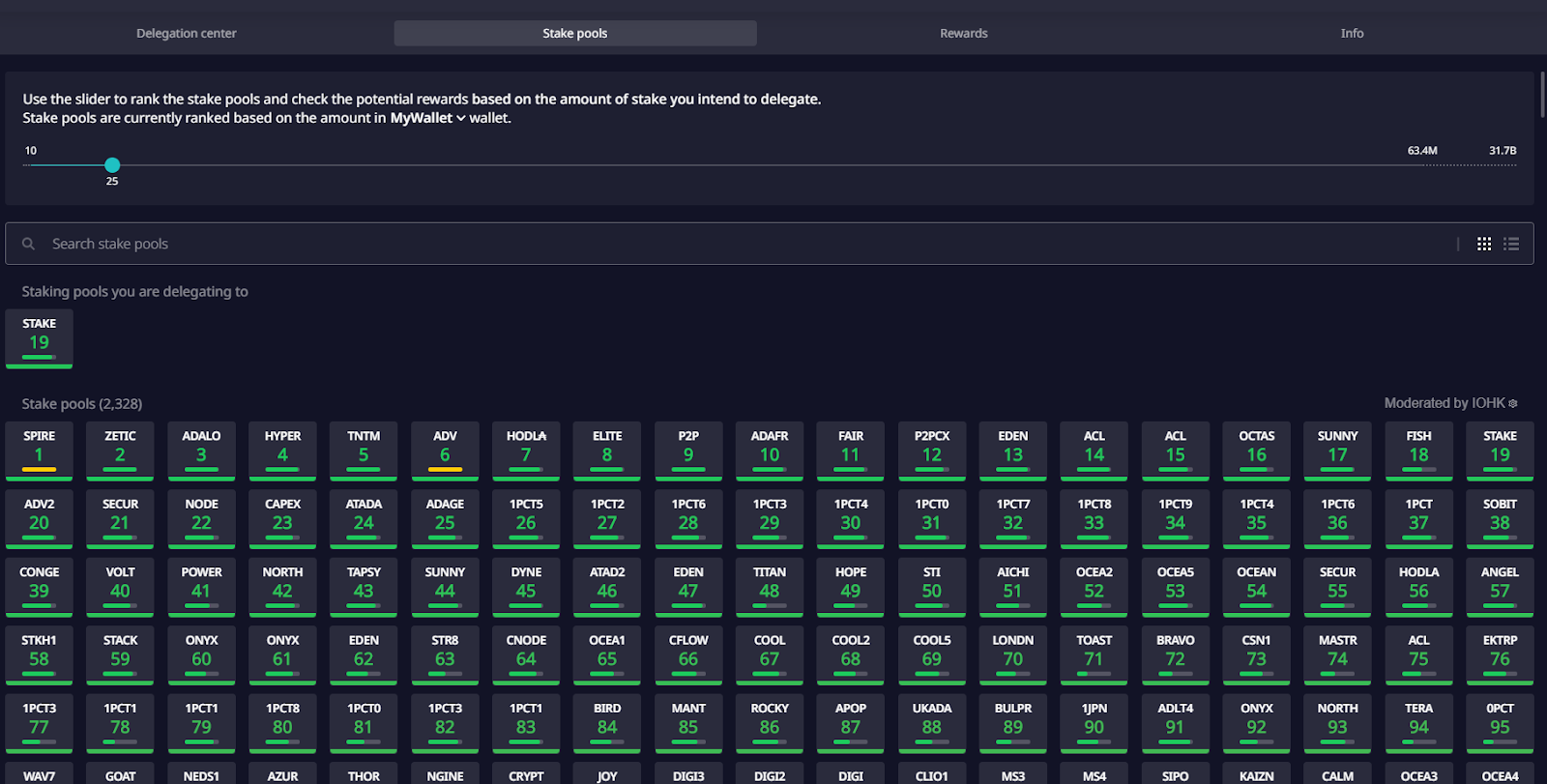 Cardano Pool Ranking in Daedalus · GitHub