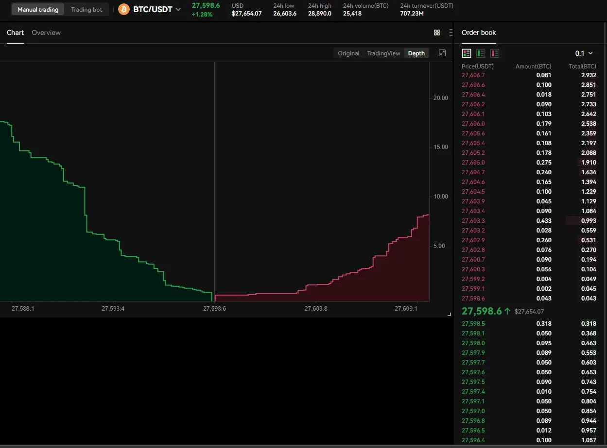 Bid-Ask Spread Meaning | Ledger