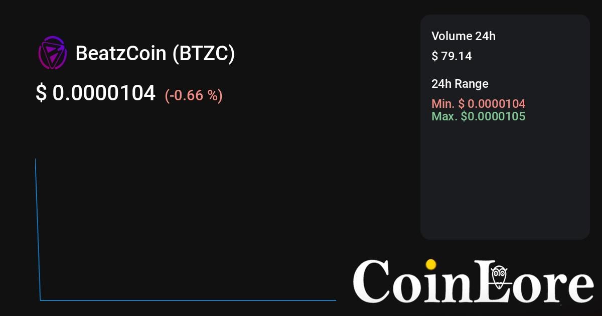 BeatzCoin (BTZC) Price Prediction , – | CoinCodex