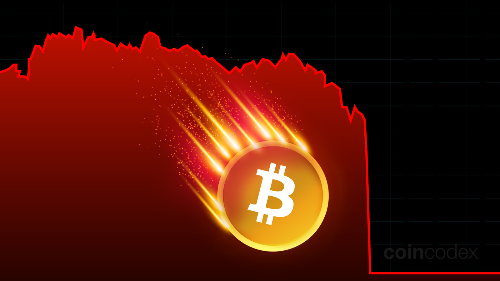 Will Bitcoin Crash to Zero? | CoinCodex