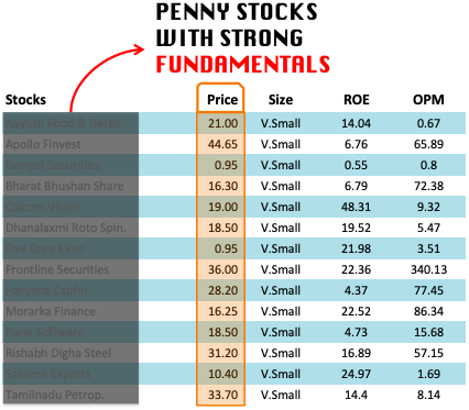 Penny stock - Wikipedia
