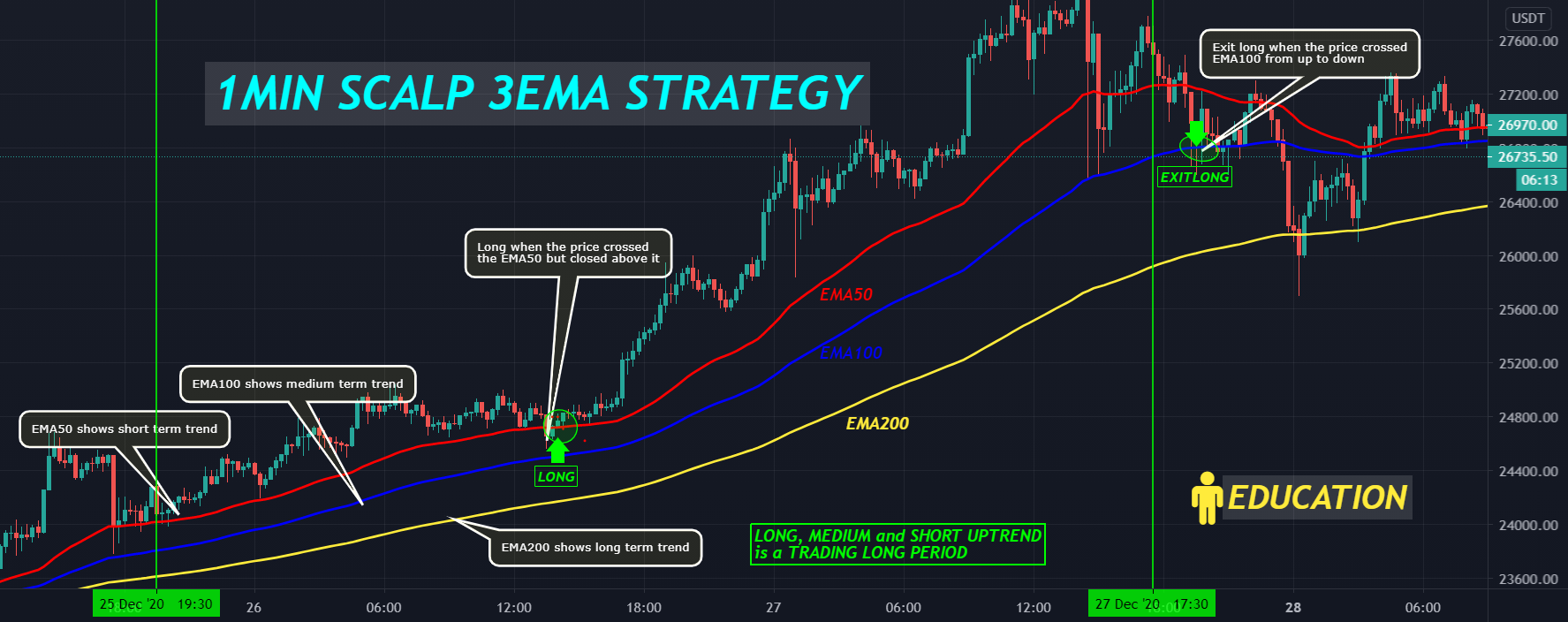 Optimal Cryptocurrency Scalping Strategies for the Crypto Market