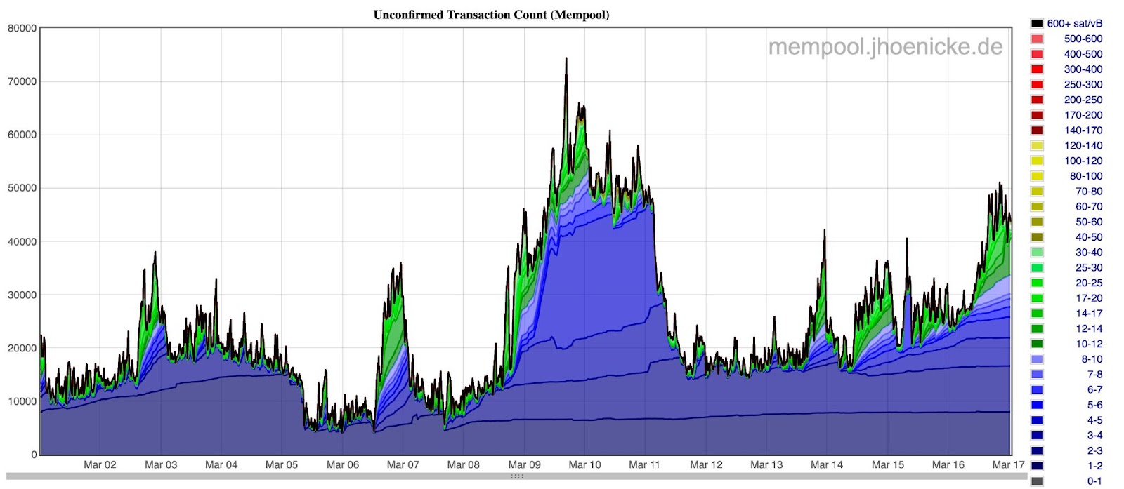 mempool - Bitcoin Explorer