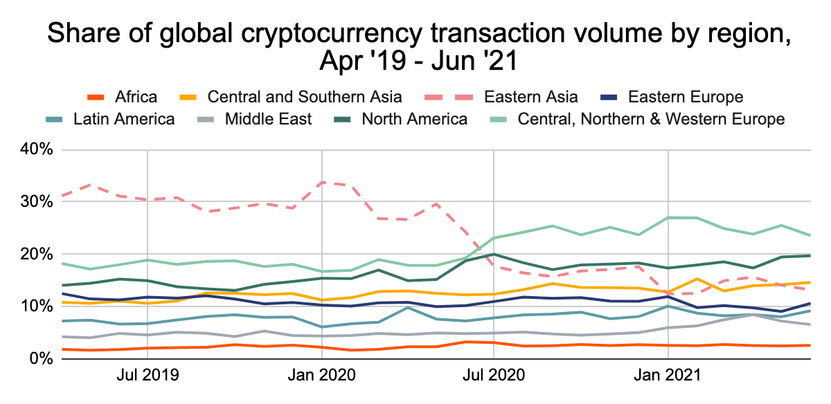 Cryptic Crypto China - CKGSB Knowledge