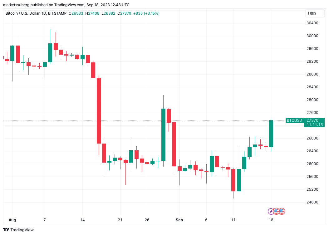 BTC to HKD | Sell Bitcoin in Hong Kong | No KYC required