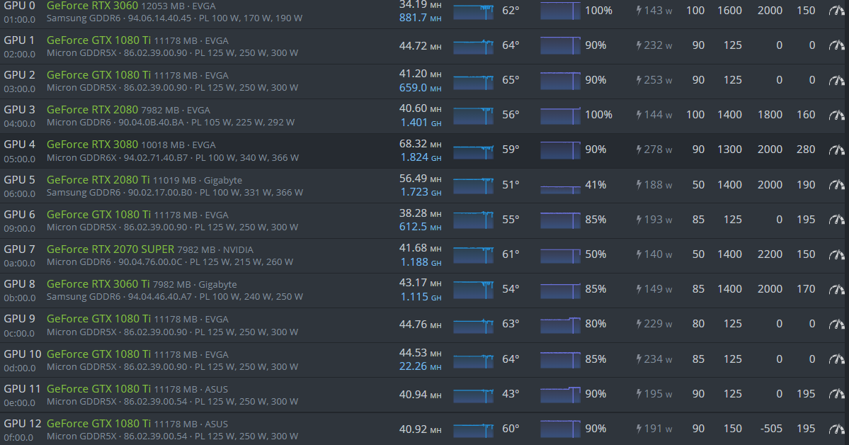 Mining with NVIDIA GeForce GTX Ti - BetterHash Calculator