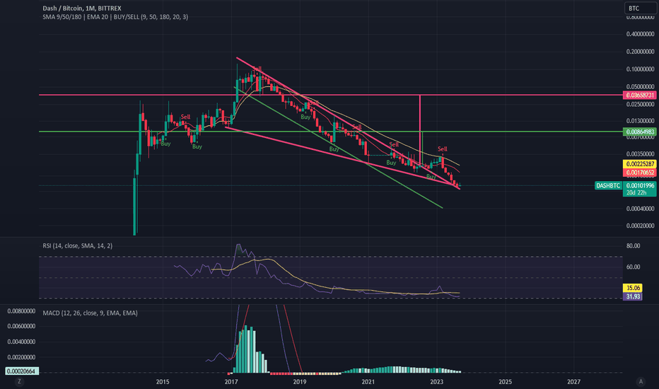 DASH - DASH/BTC quote - Financial instrument overview