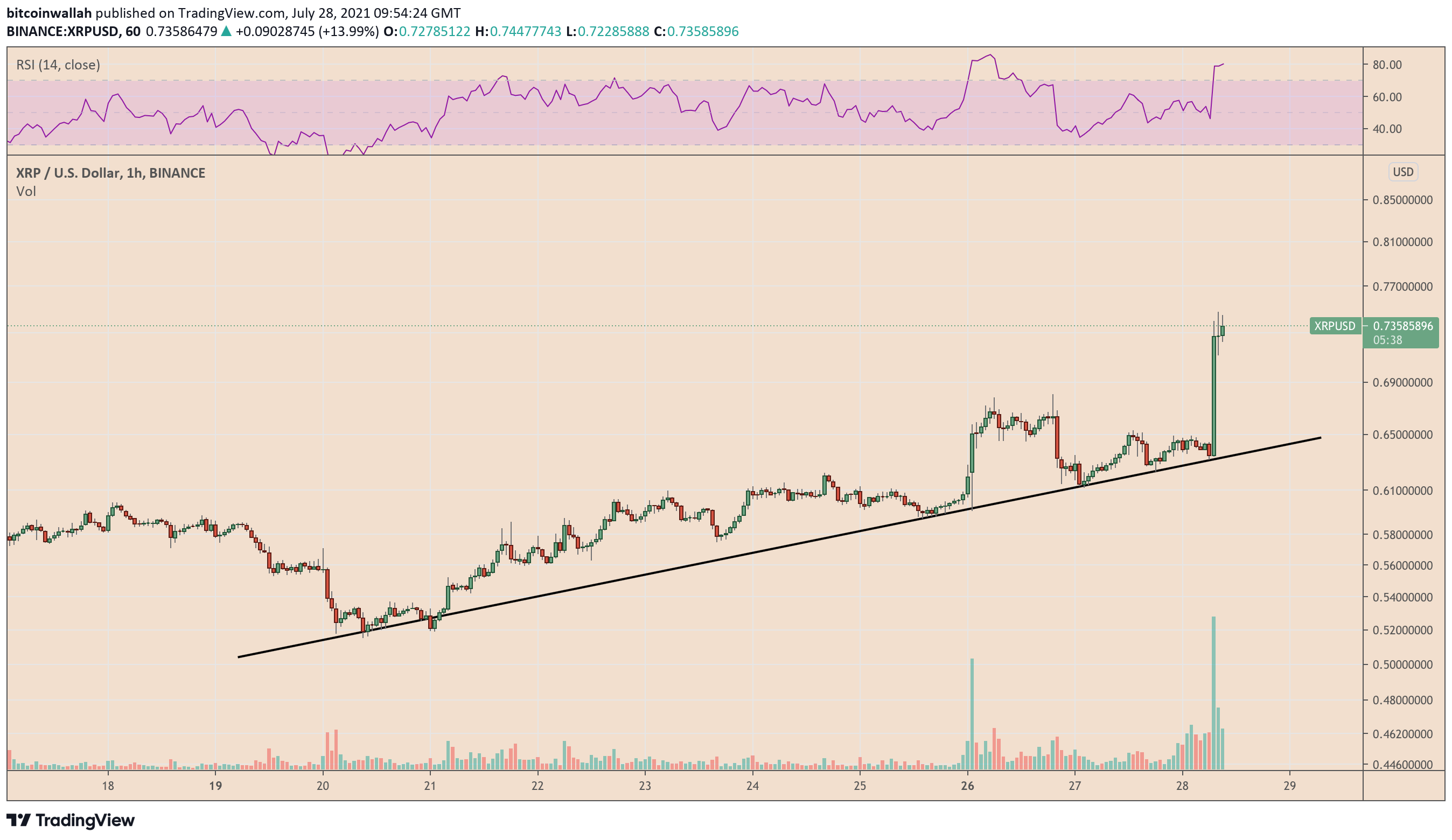 XRP price today, XRP to USD live price, marketcap and chart | CoinMarketCap