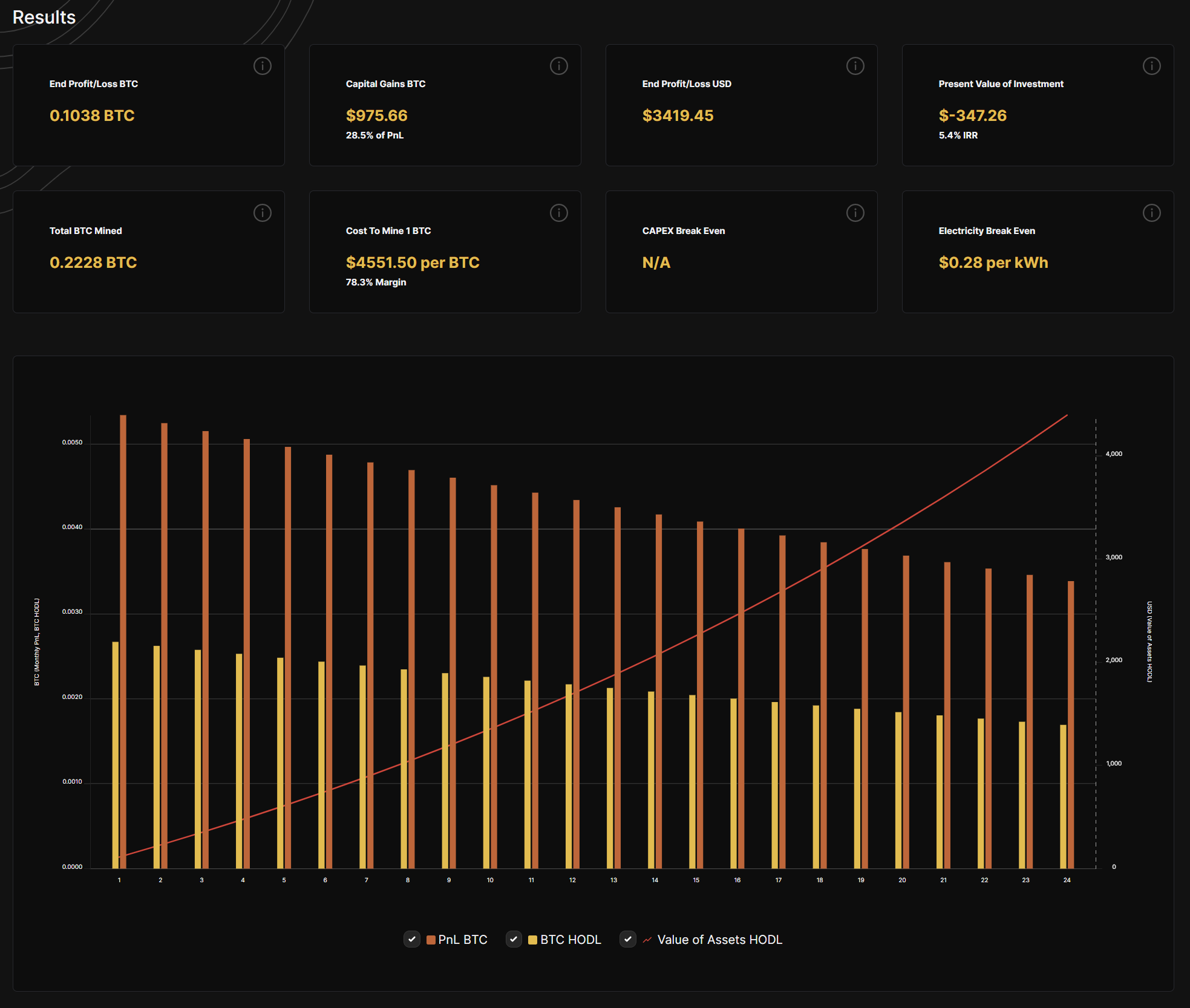 How to Calculate Bitcoin Mining Profitability - Money Q&A