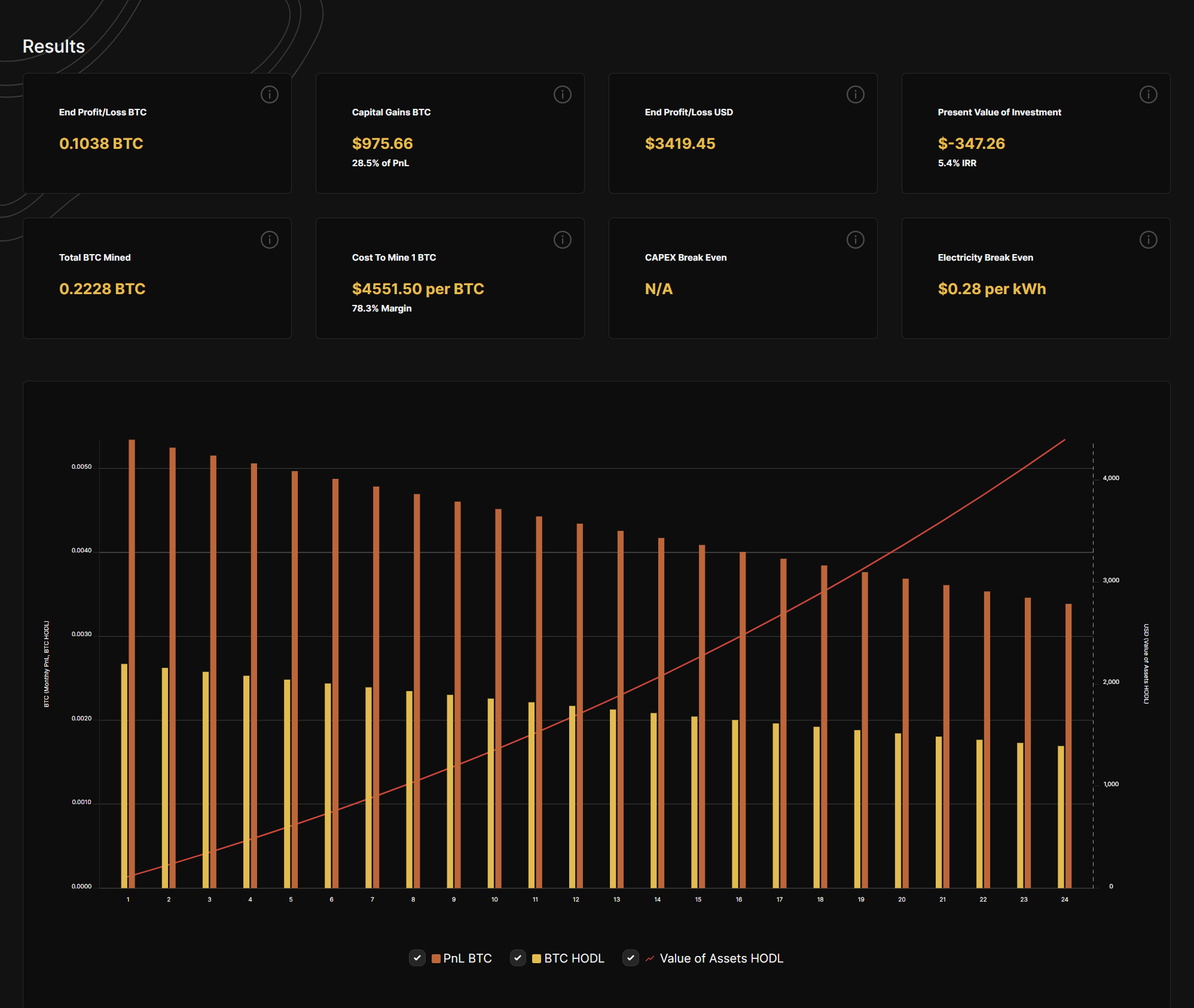 Bitcoin Mining Profitability Calculator | CoinSmart Crypto