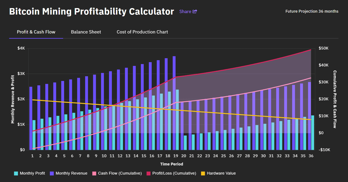 Bitcoin Mining Profit Calculator