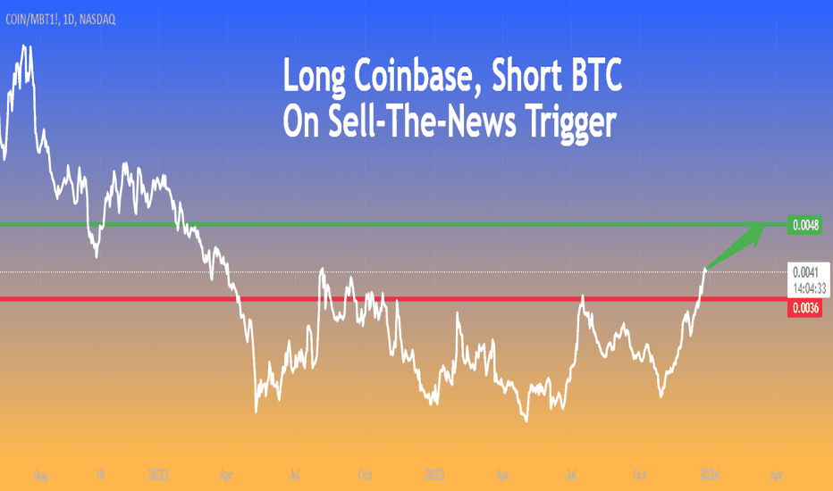 Shorting Crypto Explained | Guide To Crypto Short Selling