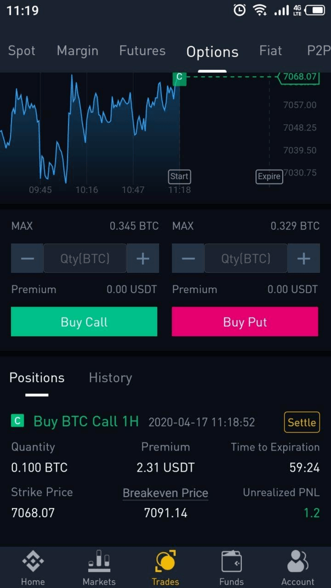 How to Short on Binance, Shorting Bitcoin on Binance - Dappgrid