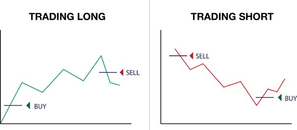 Can You Short Crypto? Yes, and Here's How | TradingSim