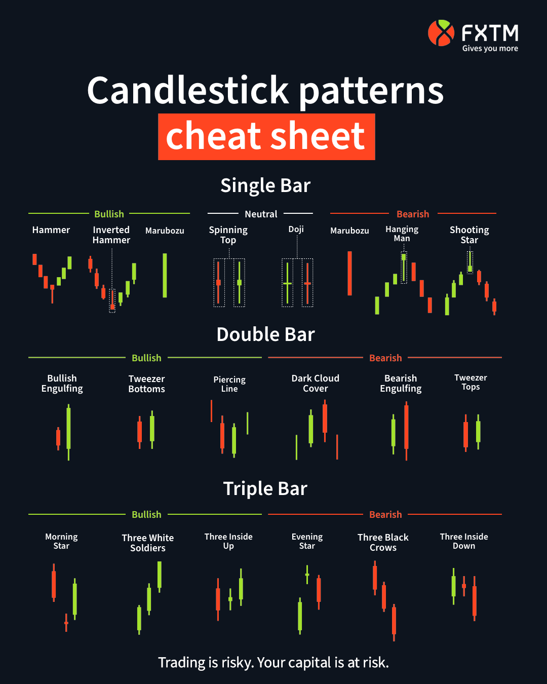 35 Profitable Candlestick Chart Patterns