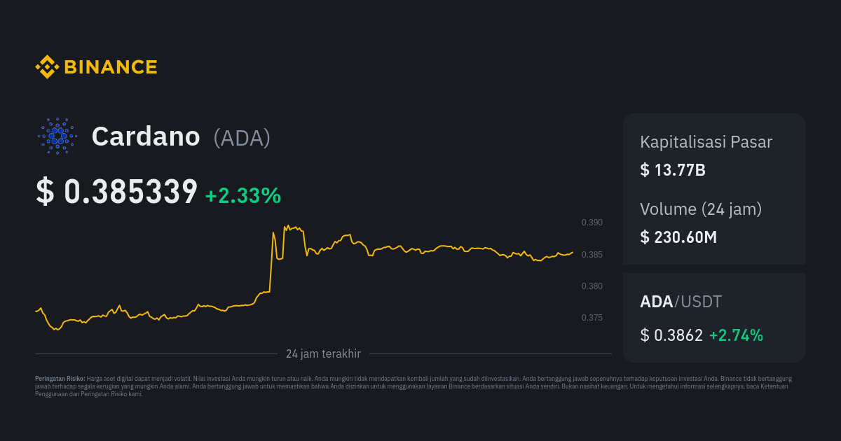 Cardano (ADA) live coin price, charts, markets & liquidity
