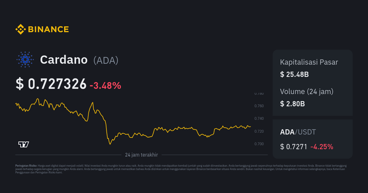 Cardano (ADA) live coin price, charts, markets & liquidity