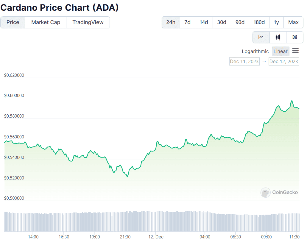 Cardano (ADA) Stock Price, News, Quotes-Moomoo