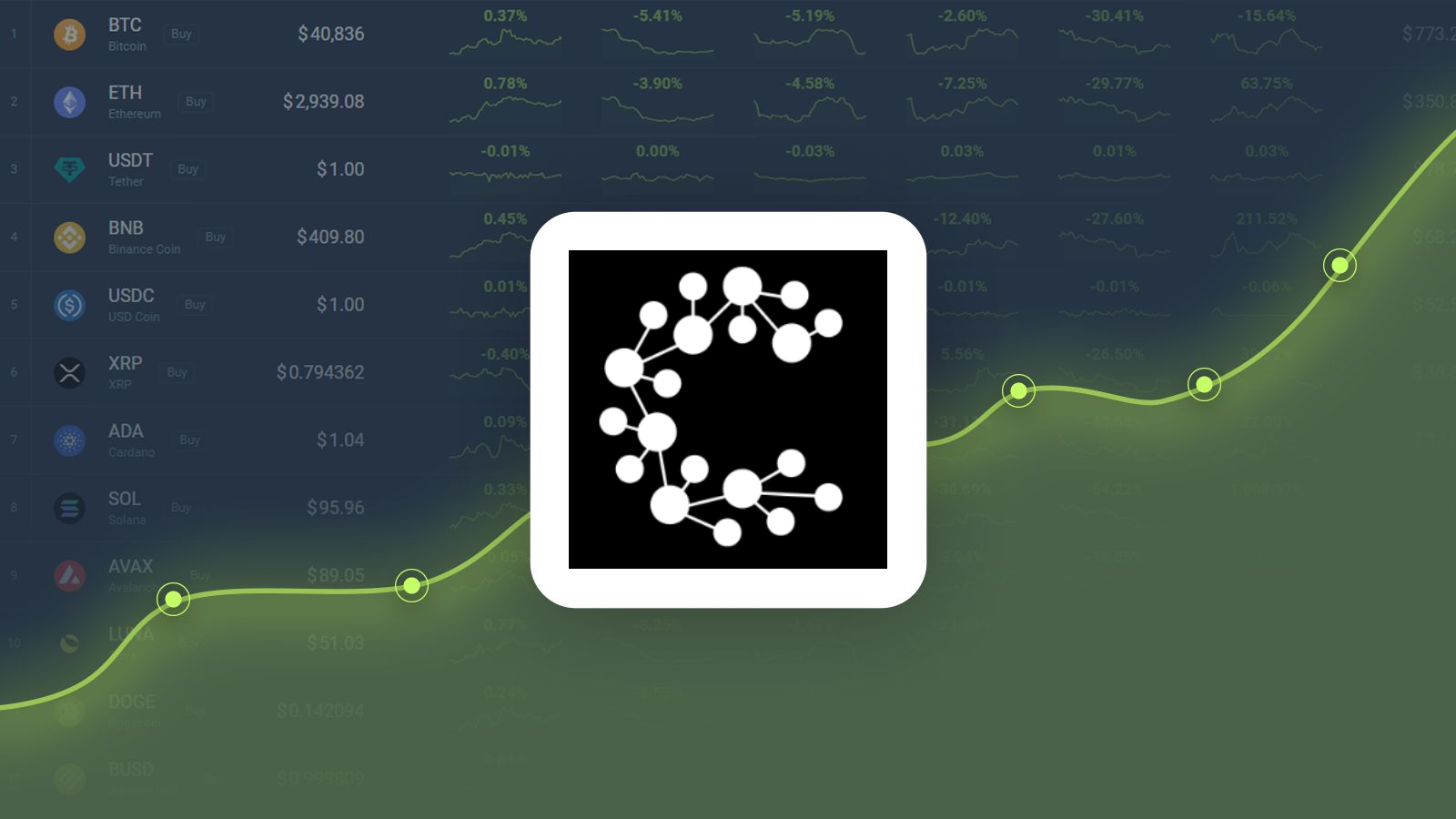 What is Casper Network Buy or Sell forecast | Crypto Coins: CSPR - Macroaxis