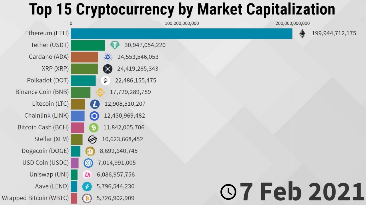 The Total Global Cryptocurrency Market Cap Now Surpasses $ Trillion - Coincu