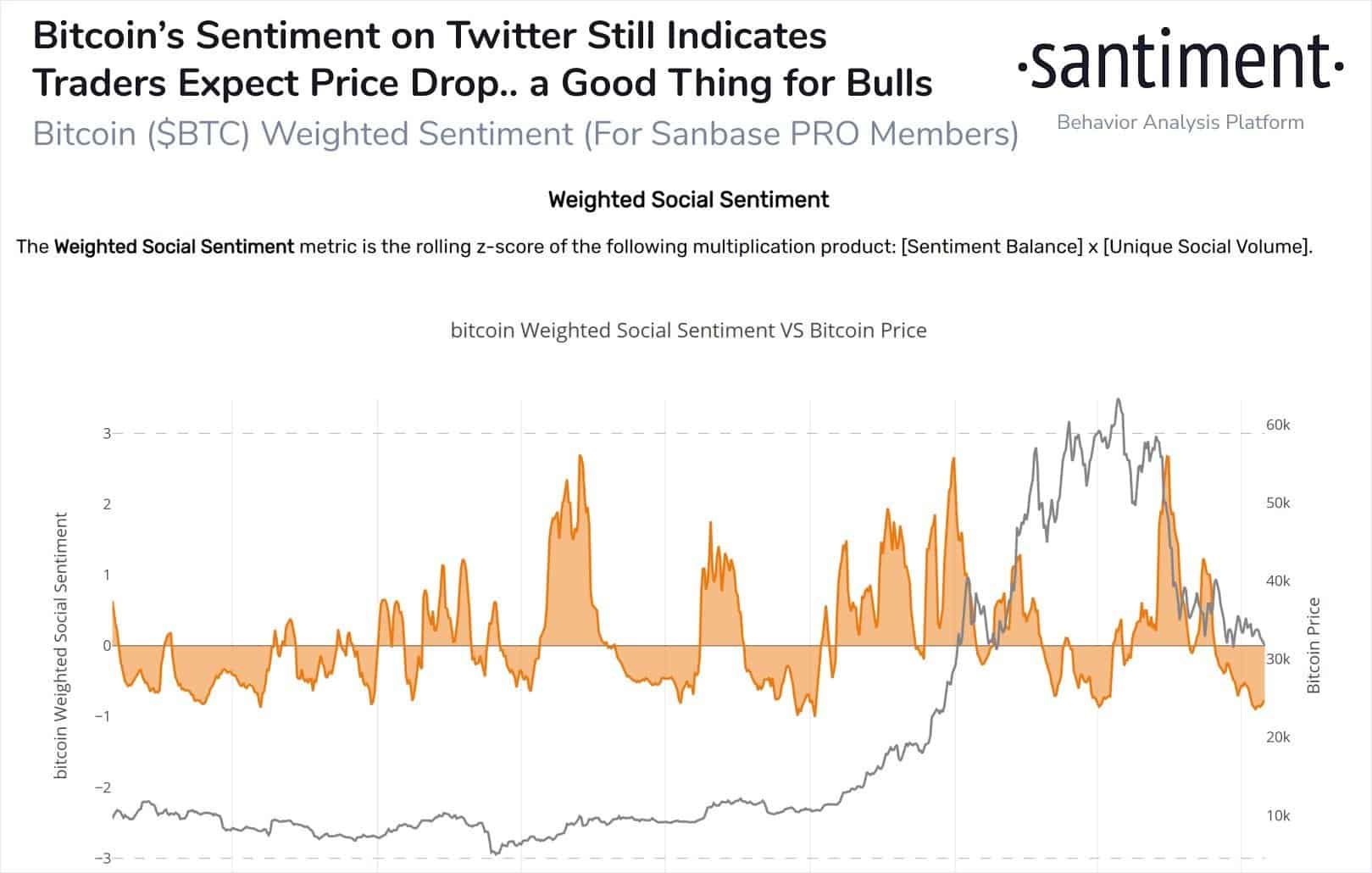 Bitcoin & Crypto Sentiment Today | CoinCodex