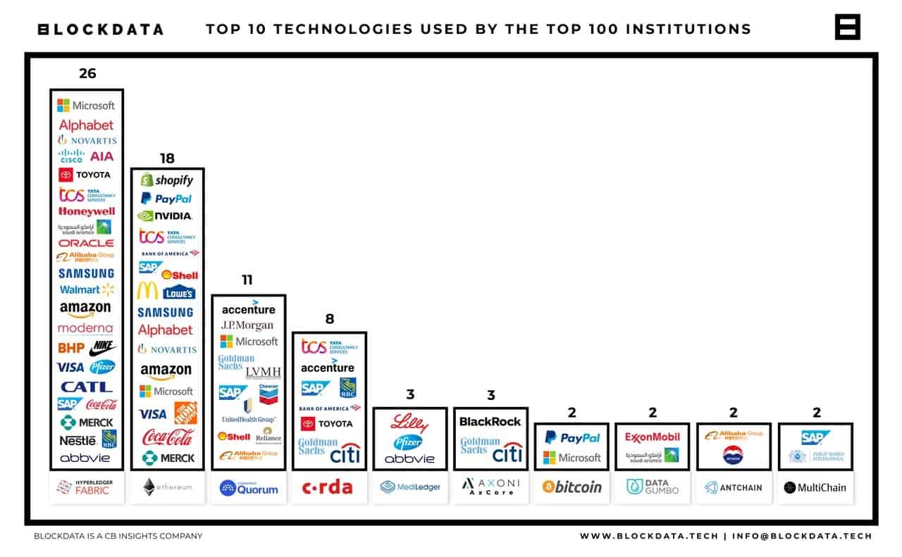 These high-profile companies accept crypto as mode of payment for goods and services