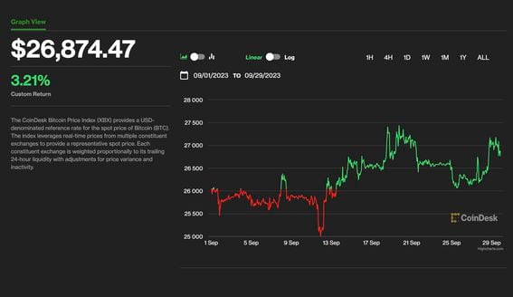 Bitcoin’s price history: to | Bankrate