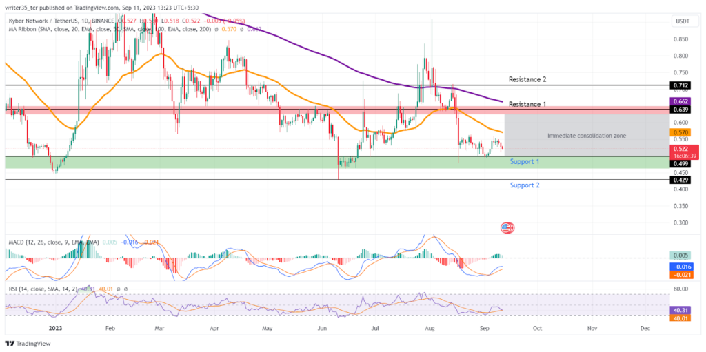 Kyber Network Crystal price now, Live KNC price, marketcap, chart, and info | CoinCarp