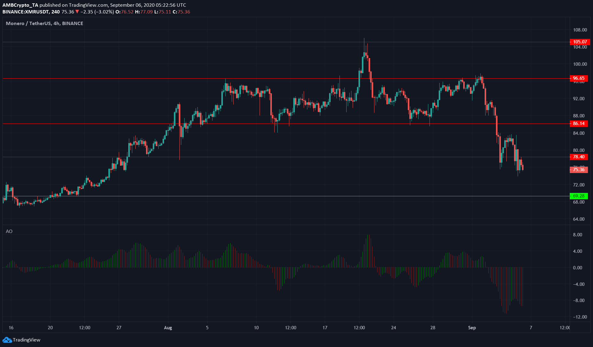 Decred price today, DCR to USD live price, marketcap and chart | CoinMarketCap