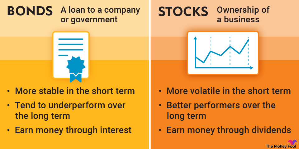 Bonds, Selling Before Maturity | ecobt.ru