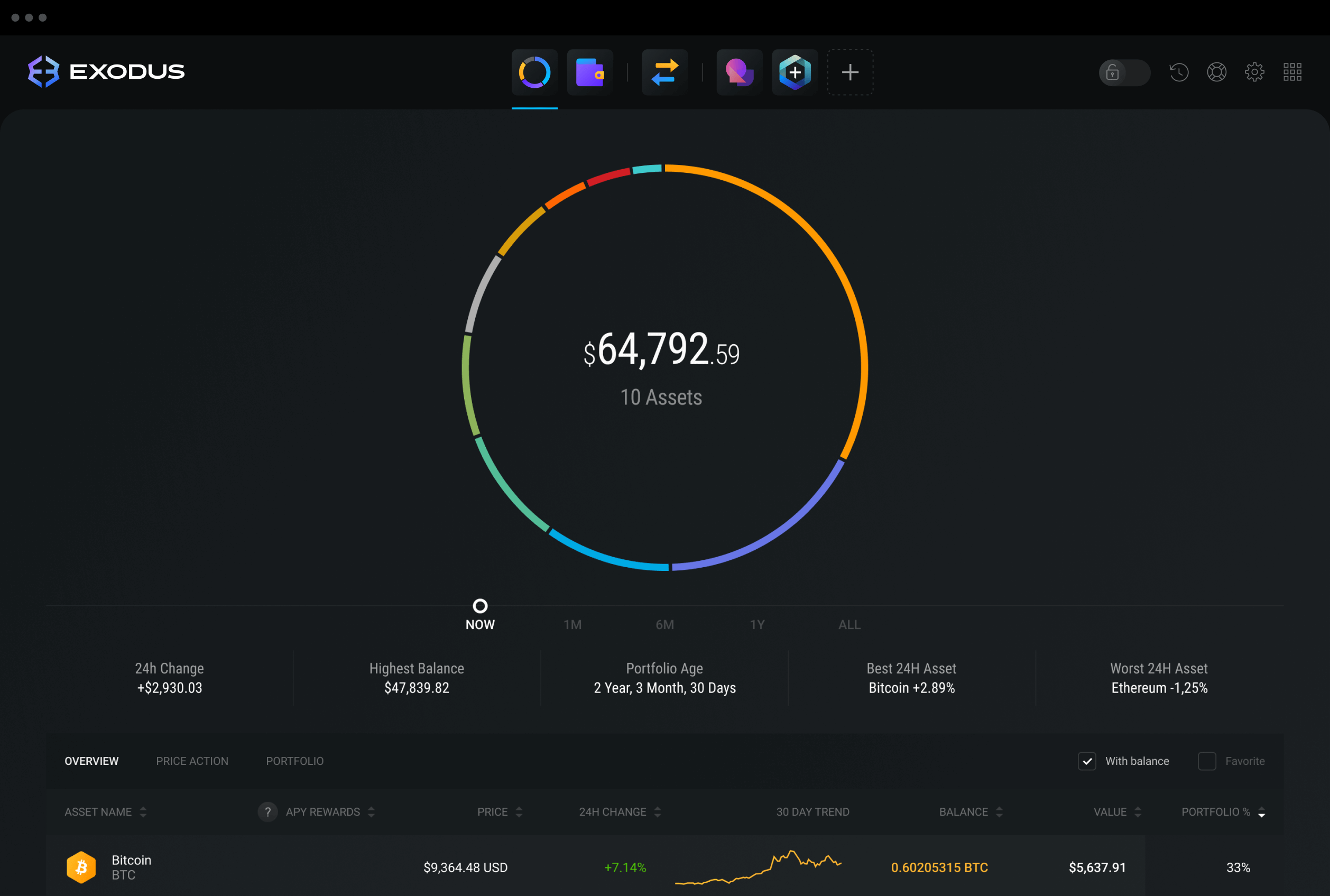 Exodus — Best Non-custodial Crypto Wallet in ? | HelloCrypto