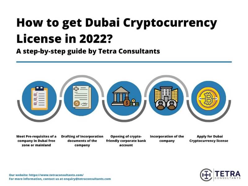 4 Best Exchanges To Buy Bitcoin in Dubai ()