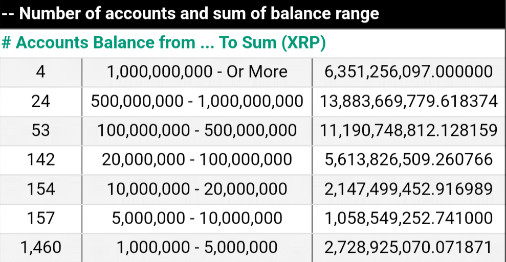 Ethereum Classic Rich Address List | Blockchain Explorer | OKLink