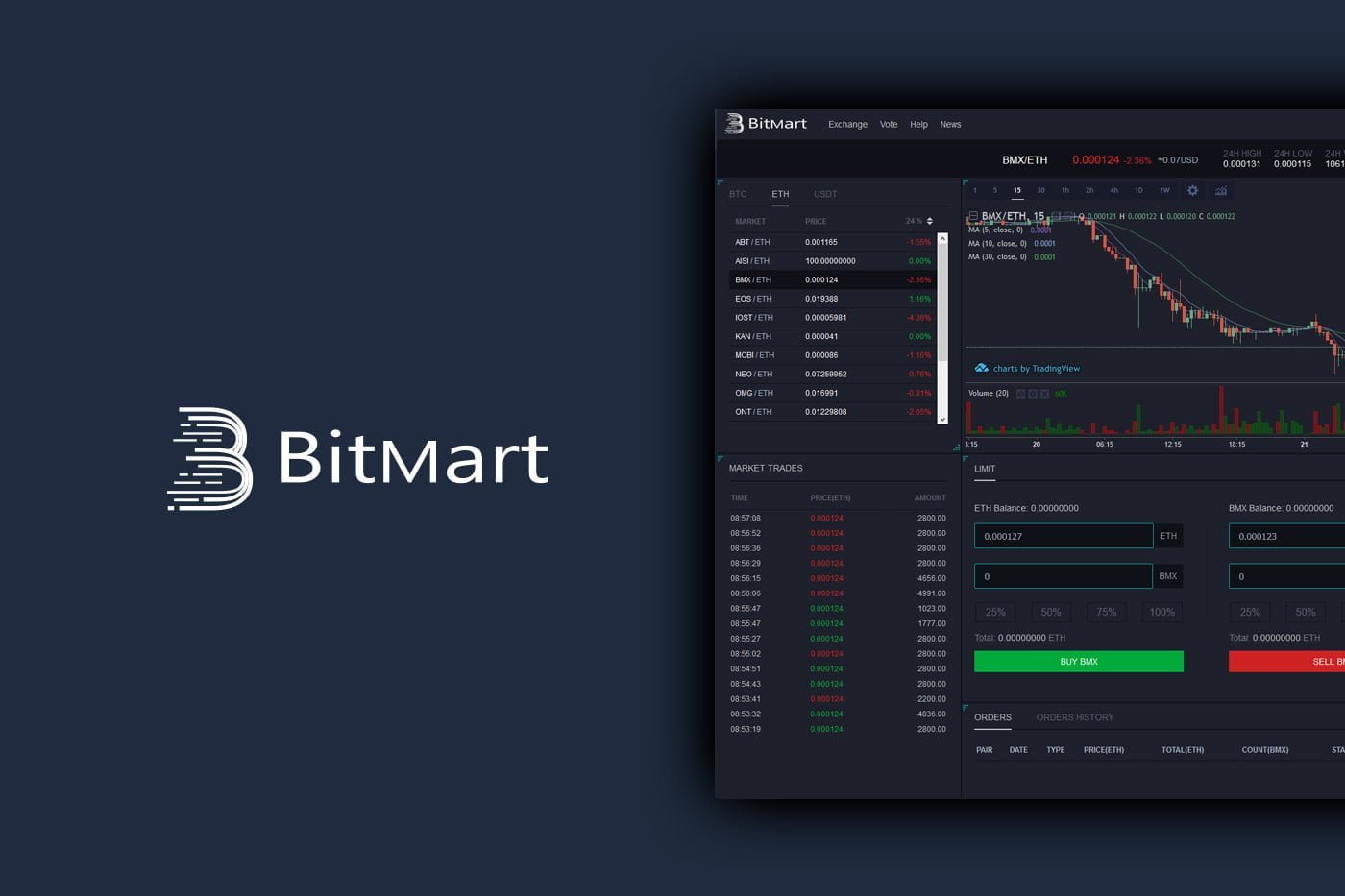 Bitmart - Buy & Sell Bitcoin, Ethereum, Tether Instantly