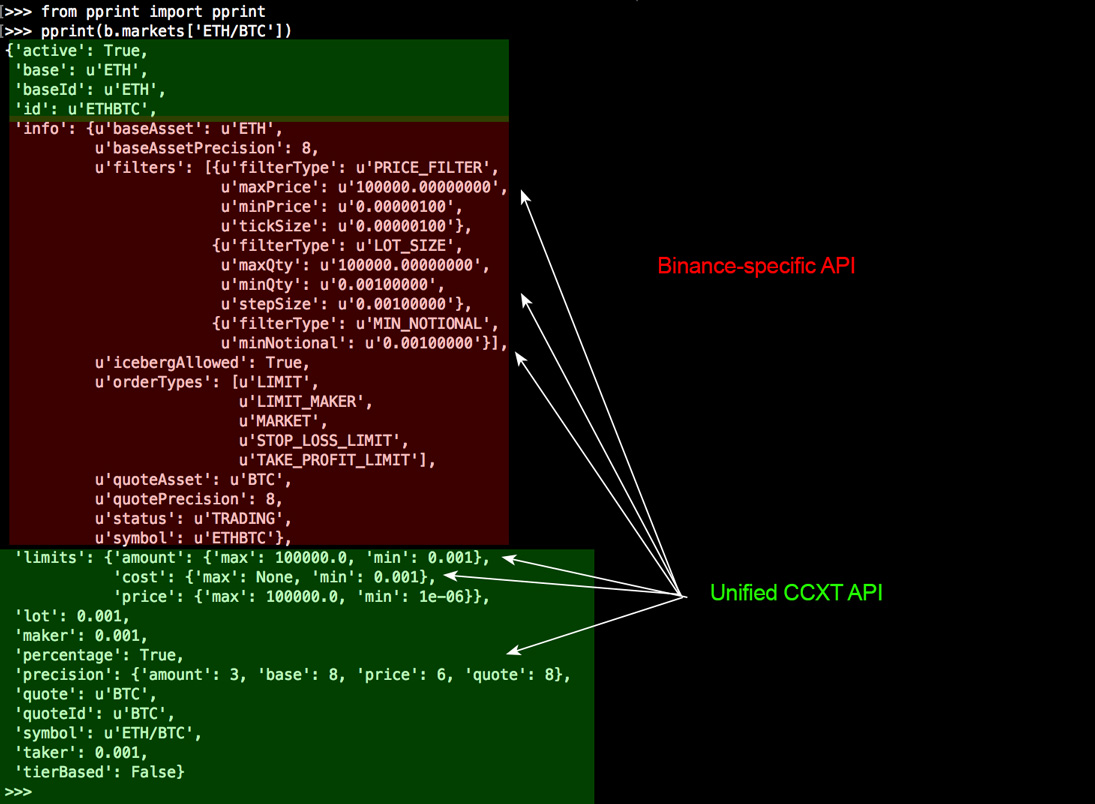 ccxt vs binance-spot-api-docs - compare differences and reviews? | LibHunt