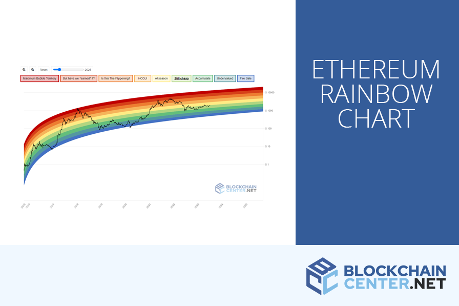 Ethereum Rainbow Chart Sets ETH Price Prediction For 