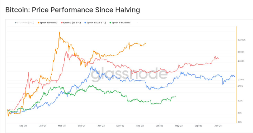 Reddit co-founder: Why I’m betting on Bitcoin despite its volatility